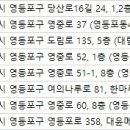 박윤규성형외과의원 이미지