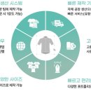 엔에스알 - 세종특별자치시 가름로 194 | 엔에스알