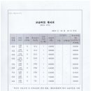 크레버스영재관관악제2지점