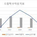 드림텍