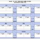 제 15차 지단테 정모 예선 대진표(2024.06.05.수.야간 6시 시작) 이미지