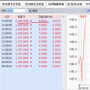 9월 3일(목) : 중국 영향력 없는 시장 분위기 차분 할 듯 이미지