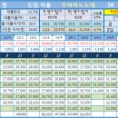 우미이노스빌1차 이미지