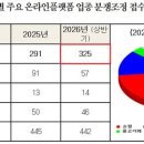 [워라벨 경제] 계정 정지·광고비 청구 등…온라인플랫폼·입점업체 분쟁↑ 이미지