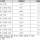 [메가스터디] 선택형 수능체제 마지막 시험, 사탐런에 이어 확통런까지 대세 이미지