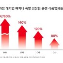 (주)대지화학
