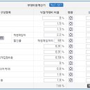 경매 낙찰후 지불해야 하는 취득세 이미지