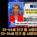 [ FOX ] 보험사 데이터 코로나 백신 사망율간 상관관계 ㄷㄷㄷㄷㄷㄷㄷㄷㄷㄷㄷㄷㄷㄷ 이미지