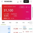 케이아이티씨 | 아이씨티케이 NH투자증권 공모주 발매도 후기 (ft. 노브랜드는 잘하자 ㅠㅠ)