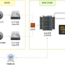 주정차단속-100 네이버블로그