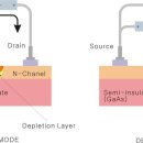 전계효과 트랜지스터라는 것은 또 뭘까?(3) MESFET 이미지
