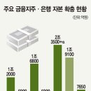 미국 MMT 종료 시점 이미지