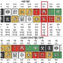 용신25 | [인성운]2026년 셀프 운세 점검과 사주 및 신점이야기 주절주절