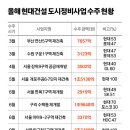 경신정비 이미지