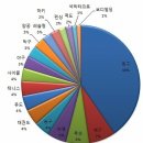 축구는 지원 엄청받으면서 못해ㅋㅋㅋㅋㅋ축구장에물이나채워라 이미지