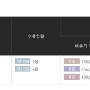 엘림비치존펜션 네이버블로그
