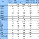 한창건축사사무소 - 성주군 성주로 3193 | 한창건축사사무소