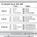 골드유통