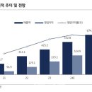 이비올 이미지