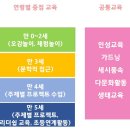 용인베스트어린이집 네이버블로그
