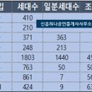 희망로 353번길 이미지