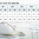 동향치과 의원 이미지