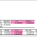 회귀분석 (엑셀) 이미지