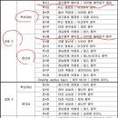 트레비앙음악학원 이미지