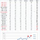 김수달