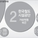 올 道 건설공사 4조2300억 발주 이미지