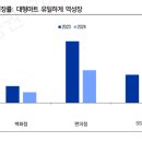 LS유통