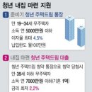 신일렌트홈 네이버블로그