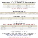 연천재인폭포오토캠핑장 이미지