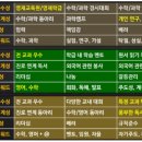 봉곡로23길-12 | 구미차수학과학학원:) 고교 선택 어떻게 할 것 인가?