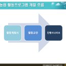양주시농업기술센터 | [강의노트]도시농업전문가양성과정_ 활동프로그램 개발 실습(ft.양주시농업기술센터)