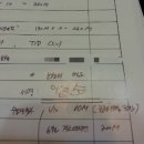 [정식판매시작!]치과상담실장의 시크릿 북 PDF 치과상담의 정석
