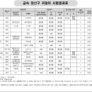 (주)허브티앤에스