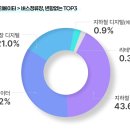 버스정류장 06-003 이미지