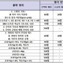 봉담고등학교 이미지