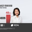차이진