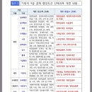 2022년부터 9급 공무원 시험(순경 소방사 포함) 전문과목 필수화 (수학 사회 과학 폐지) 이미지