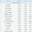 태강정보통신