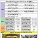 제4회 국민생활체육회장기 광주광역시 선수단 성적내용입니다(종합3위) 이미지