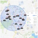 여천천자전거길 이미지