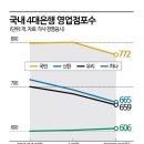 입지 이미지