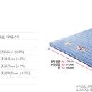 [판매완료] 규수방 라텍폼스 매트리스(4만원) 이미지