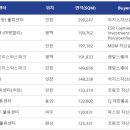 로지스포인트 평택물류센터 이미지