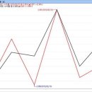 동부시장방향 이미지