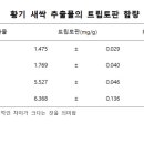 천호한의원 네이버블로그