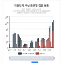 4월22일(뫽요일)간추린 뉴스 이미지